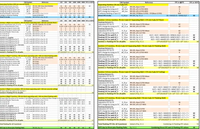 Figure 1.6:  Examples of calculation spreadsheets for the determination of the ASTC rating: The layouts  for the Detailed Method (on the left) and the Simplified Method (on the right) are similar,  but the former presents more detailed information