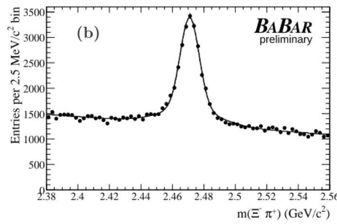 Figure 1: Invariant mass spectra of the Ξ c ground states in 232 fb − 1 of data. The reconstructed candidates of (a) Ξ c + via Ξ c + → Ξ − π + π + , and (b) Ξ c 0 via Ξ c 0 → Ξ − π + are shown.