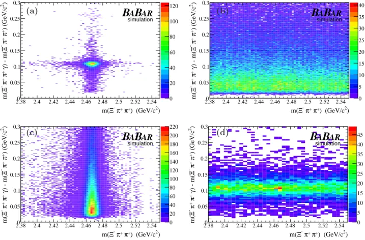 Figure 5: Illustrations of the signal and background contributions for Ξ c 0 γ in simulated continuum events