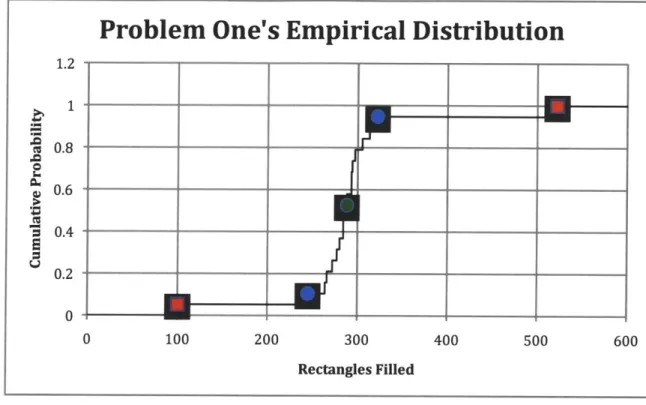 Figure 6-3:  The empirical distribution function (ECDF) for the first fraction- fraction-coloring  problem's solutions