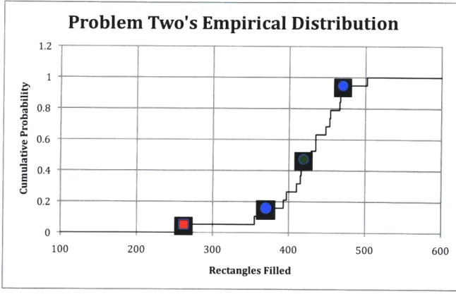 Figure 6-8:  The Empirical Distribution Function (EDCF) for the second  fraction- fraction-coloring  problem's solutions