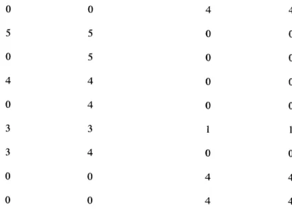 Figure  6-19:  The  Recognition  Grid's ability  to classify student  solutions in the graphing problem with a background grid