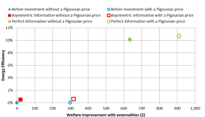 Figure 1. Energy-efficiency gap in the reference scenario.