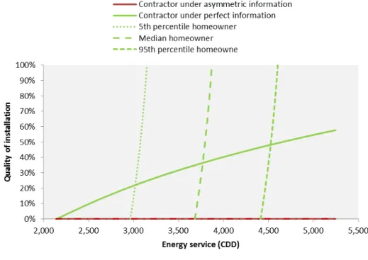 Figure A2. Reaction functions with heterogeneous homeowners, without externalities