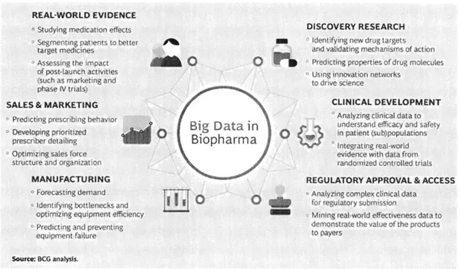 Figure  6-  Making Big  Data  Work:  Biopharma