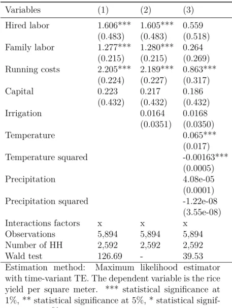 Table 2: Estimation of production frontier Variables (1) (2) (3) Hired labor 1.606*** 1.605*** 0.559 (0.483) (0.483) (0.518) Family labor 1.277*** 1.280*** 0.264 (0.215) (0.215) (0.269) Running costs 2.205*** 2.189*** 0.863*** (0.224) (0.227) (0.317) Capit