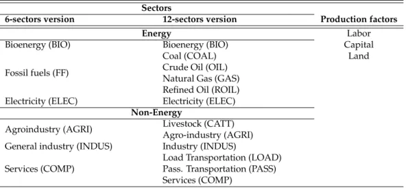 Table 1: Sectors and production factors