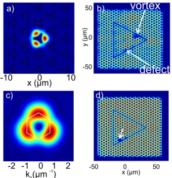 Figure 7. Vortex core in real space (panel (a), potential shown by contour lines) and in reciprocal space (panel (c), localised at K points)