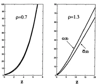 Figure  2.2:  Exact versus Approximate Solution.