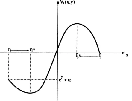 Figure  4.2:  Boundary Update