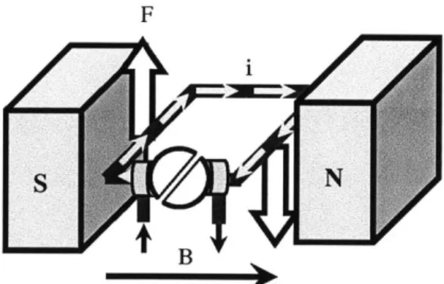 Figure 5: Inner armature mechanism