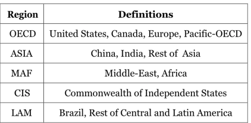 Table 1: Description of regions used for the analysis 