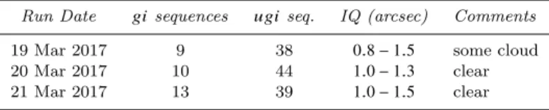 Table 1. Log of the DECam observations