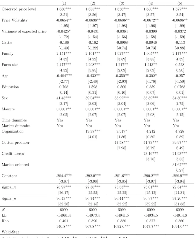 Table  7:  Variance  of  expected  fluctuations  and  volatility  of  maize  price  and  fertilizer use: more control variables 