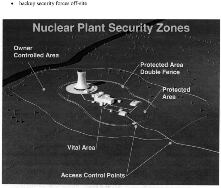 Figure 2.1  Map of nuclear security  features for a nuclear power plant [20]