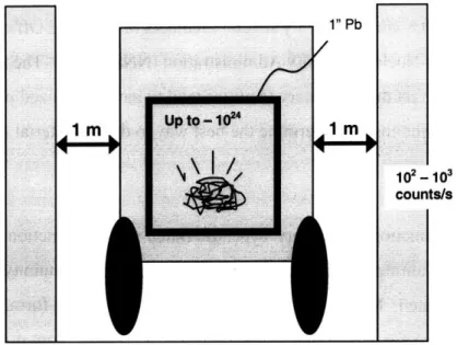 Figure 2.8  Reference  Assumptions  for the Detectability  Metric