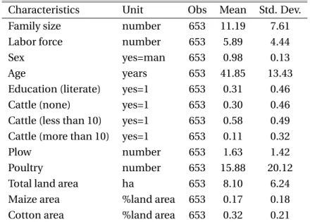 Table 1: Household characteristics: summary statistics
