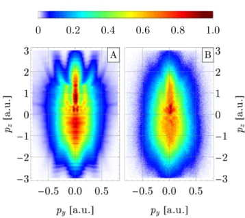 FIG. 5. CEP averaged and smoothed 2D photoelectron mo- mo-mentum distributions for τ = 0[τ IR ] parallel (p z ) and  perpen-dicular (p y ) to the laser polarization direction for TDSE (A) compared with experiment (B).