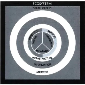 Figure  3.1  Lenses  for Different  Views  of an Enterprise  Source  [8]