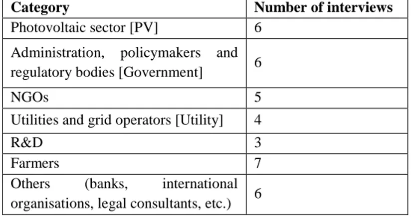 Table 1. Interviews 