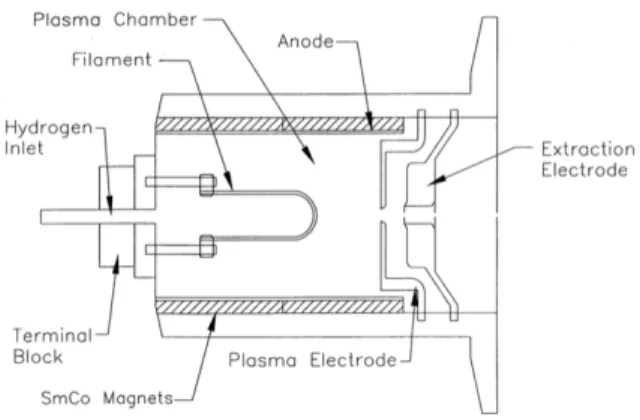Figure 2-1: DANTE Ion Source[4]