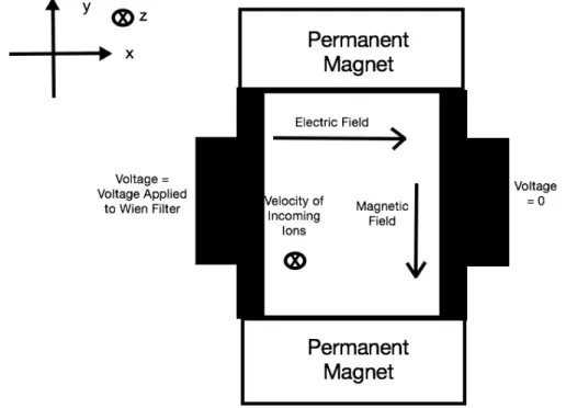 Figure 2-3: Schematic of Horizontal Particle Filter