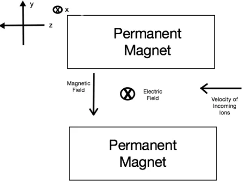 Figure 2-4: Schematic of Horizontal Particle Filter