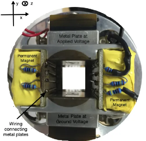 Figure 2-5: Vertical Wien Filter