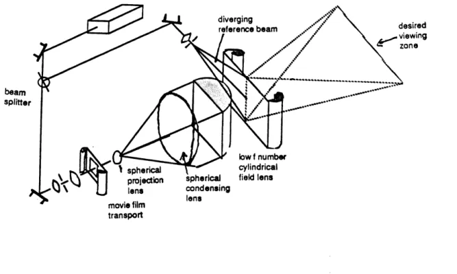 Figure  4.1:  Multiplex(tm)  holographic  optical  system