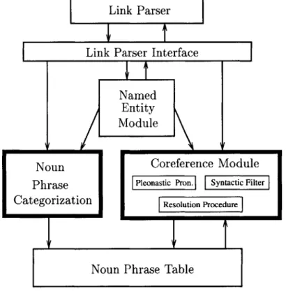 Figure  3-1:  Overall  Architecture
