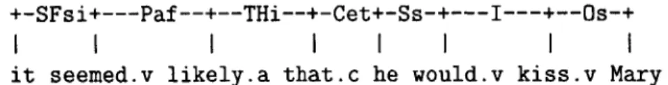 Figure  3-2:  Link  Parser  Output  Example