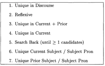 Figure  3-5:  Resolution  rules  in  BRANQA