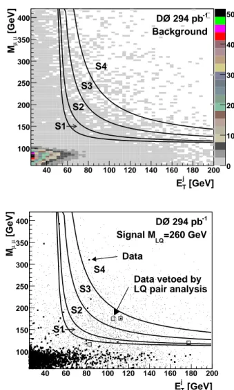 FIG. 2: Distributions of M µµ vs. the highest jet E j T for back- back-ground (upper plot) and signal and data (lower plot)