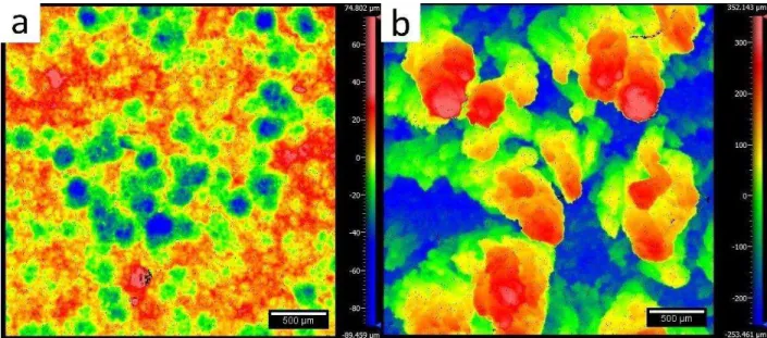 Fig. 8: Height profiles of the coatings sprayed onto the CFRP substrate at 300°C: (a) 55 psi, (b) 150 psi