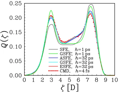 FIG. 4. Dipole moment distribution of hydrated alanine dipeptide molecule obtained in MTS-MD/OIN/3D- MTS-MD/OIN/3D-RISM-KH simulations using different extrapolation approaches with different outer time steps in  compari-son with “exact” data (see the text)