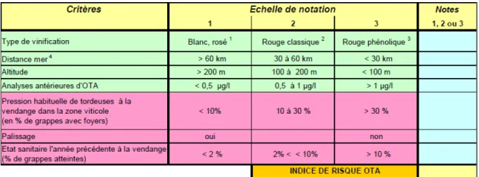 Table 9: Risk assessment grid for Ochratoxin A before the second generation of moths  