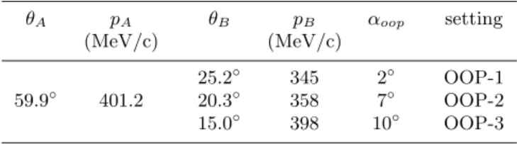 Table 1. Experimental settings for spectrometers A (electron arm) and B (proton arm): values of the horizontal angles θ A