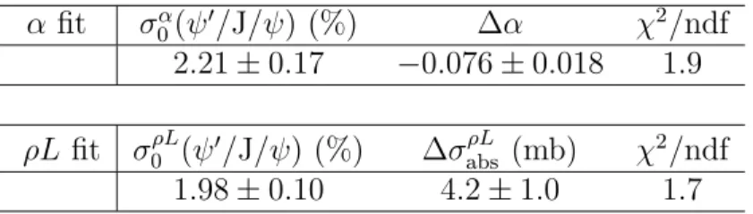 Table 8: Relative absorption measured directly from the B ′ µµ σ(ψ ′ )/B µµ σ(ψ) ratios, and fitted with the α and ρL parameterizations.