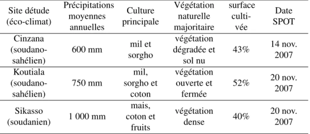 Figure 1. Exemples de villages - zoom sur SPOT CINZANA (21/11/2007)