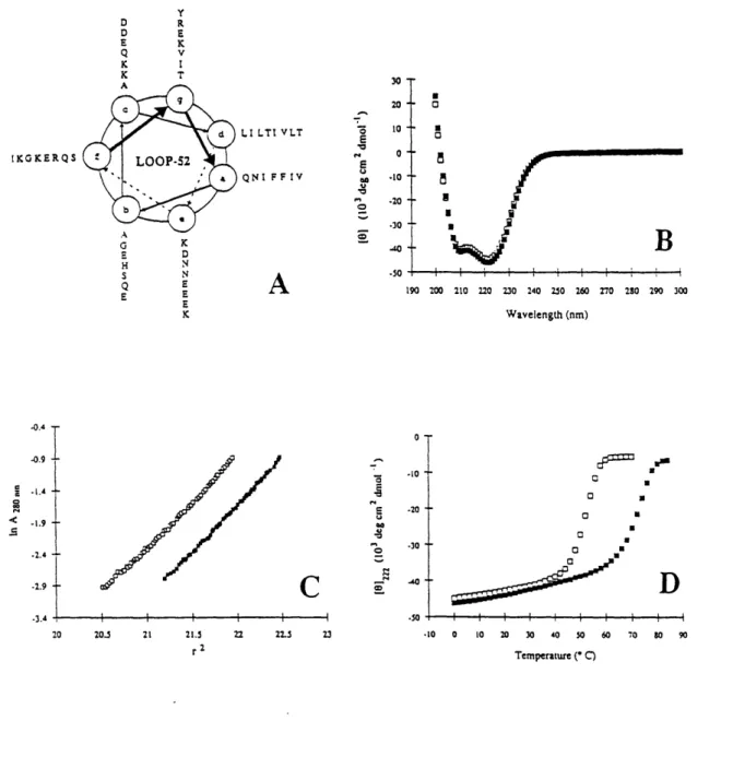 Figure  6 a a ,  %Nl B t  i  I  ,  ,  I 200  210  220  230  240  250  260  270  2s0  290  300 Wavelength  (nm) -0 o 10  E  -20 -30 , c~~~~~~~S 0