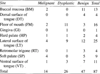 TABLE 2. SIMILARITY SCORES FOR EACH PAIR OF ANATOMIC SITES