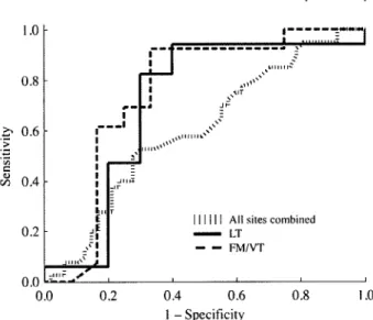 Table 6 lists the spectroscopy parameters that were combined to yield the performance values shown in Table 5