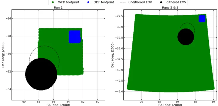 Figure 2. DC2 footprints showing the WFD region (green) and the simulated DDF (blue). As an illustration, we show a visit (OpSim visit ID 2343 to field 1297 in the u-band filter), in both the pre-processed undithered version (dashed) and the implemented di