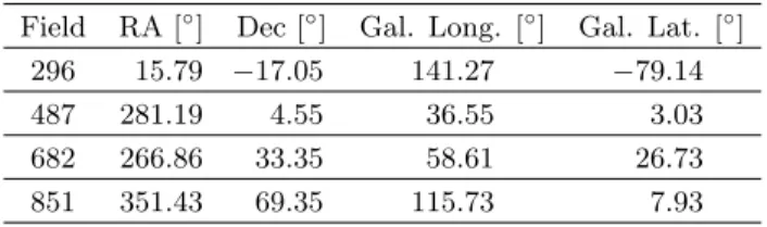 Table 1. Locations of the fields (measured at their centers) highlighted in this paper.