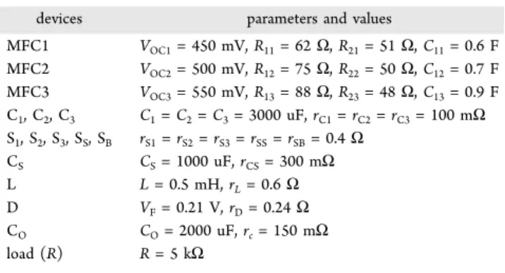 Figure 2. Flow chart of the control logic used at each sampling time in the proposed PMS.