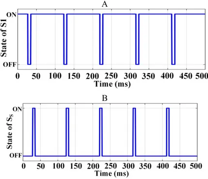 Figure  S2.  Simulation  results  of  the  proposed  power  management  system  showing  (A)  Switching state of S1 and (B) Switching state of S S .