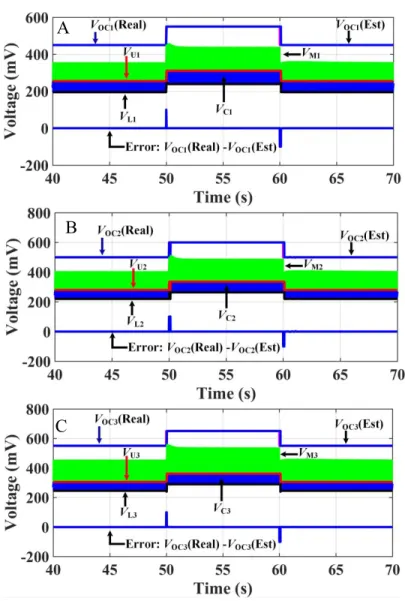 Figure S3.  A - Voltage response of MFC1 and C 1 . B - Voltage response of MFC2 and C 2 
