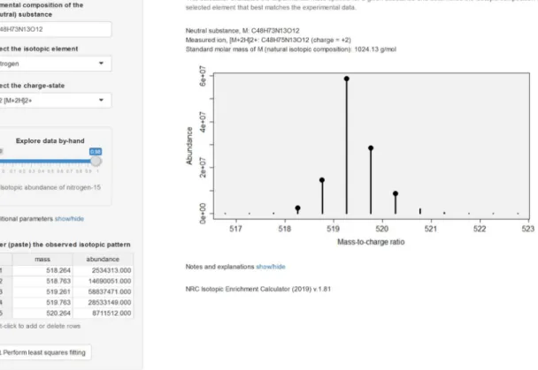 Figure 3. Screenshot of the NRC Isotopic Enrichment Calculator (v.1.81) as applied to the positive ionization electrospray mass spectrum for [ d -Asp 3 ]MC-RR (1) grown in a medium having 98% of nitrogen as nitrogen-15