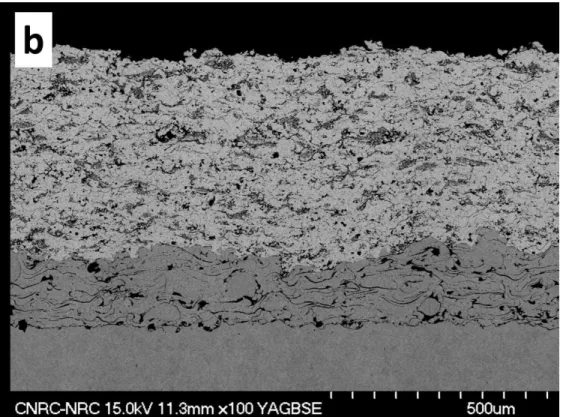 Figure 3: Ar-H2 as-spray   microstructures - (a)   (b) Ar-2 and (c) Ar-3. 