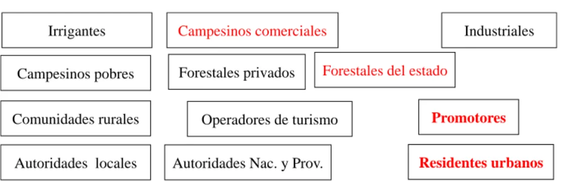 Ilustración en el caso de una reserva de Biosfera en Francia (Luberon): 
